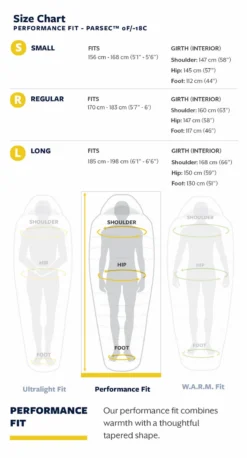 Slaapzak Thermarest Parsec 0F/-18C Small Larch 15 Slaapzak Thermarest Parsec 0F/-18C Small Larch -Winkel Voor Kampeerartikelen Voor Buiten 22tr f26l sizechart parsec0