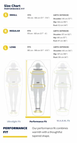 Slaapzak Thermarest Parsec 32F/0C Regular Larch -Winkel Voor Kampeerartikelen Voor Buiten 8 22tr f26l sizechart performance
